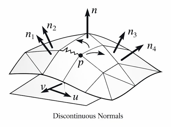 Visualizing Mesh Normals Discontinuity